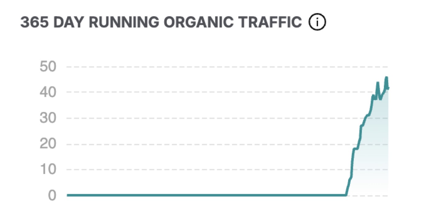 Do contractors really need a website in 2026?