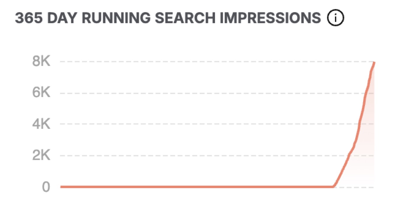 Google Ads vs Meta Ads for contractors: which should you run first?