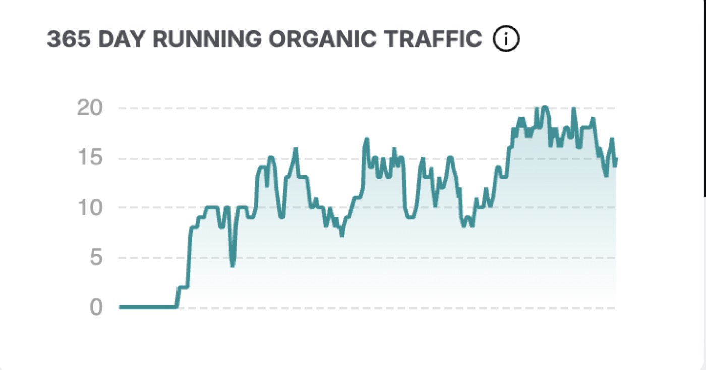 How long does SEO really take for a contractor?