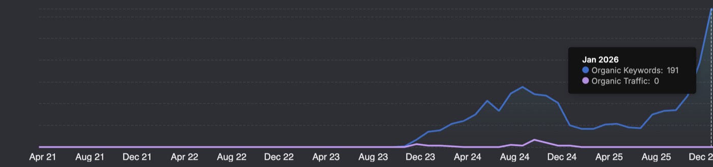 Is blogging worth it for a contractor, or a waste of time?