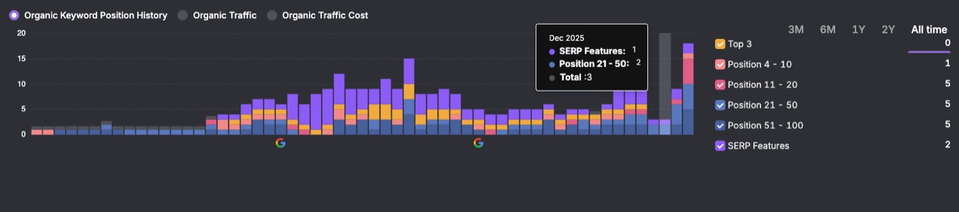 Why your website isn't showing up on Google (and how to fix it)