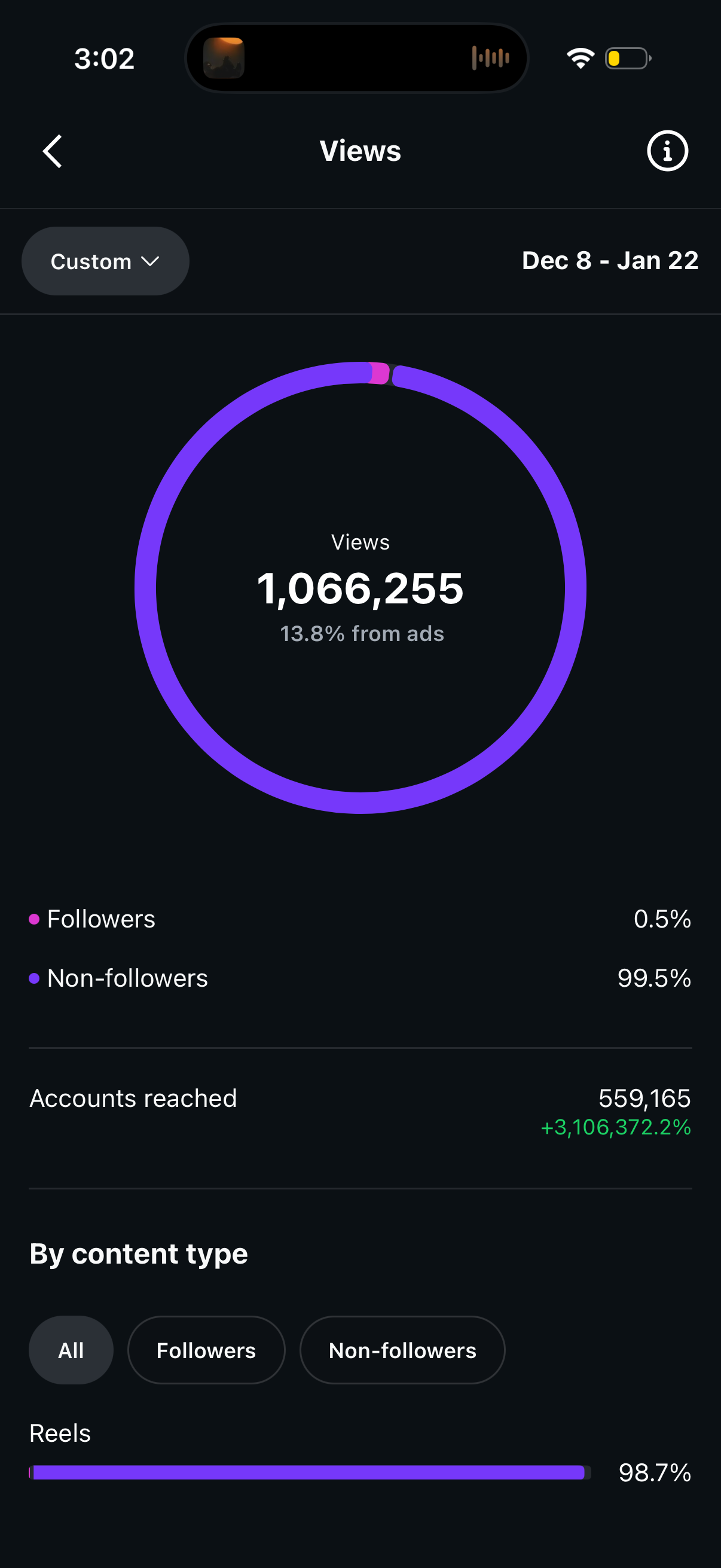 Social content with over one million views